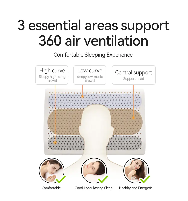 Firm Latex Ergonomic Pillow